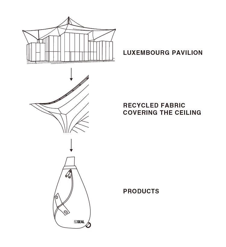 SEAL  å LUXEMBOURG PAVILION EXPO 2025 OSAKA
